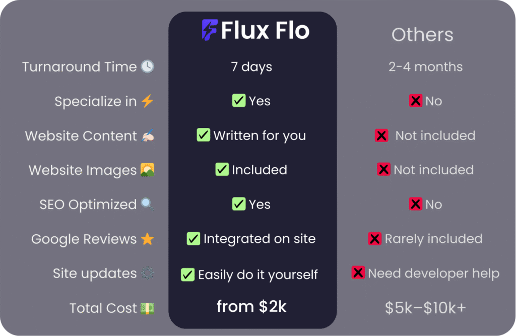 why choose us fluxflo image